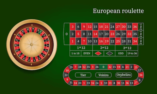European Roulette Game